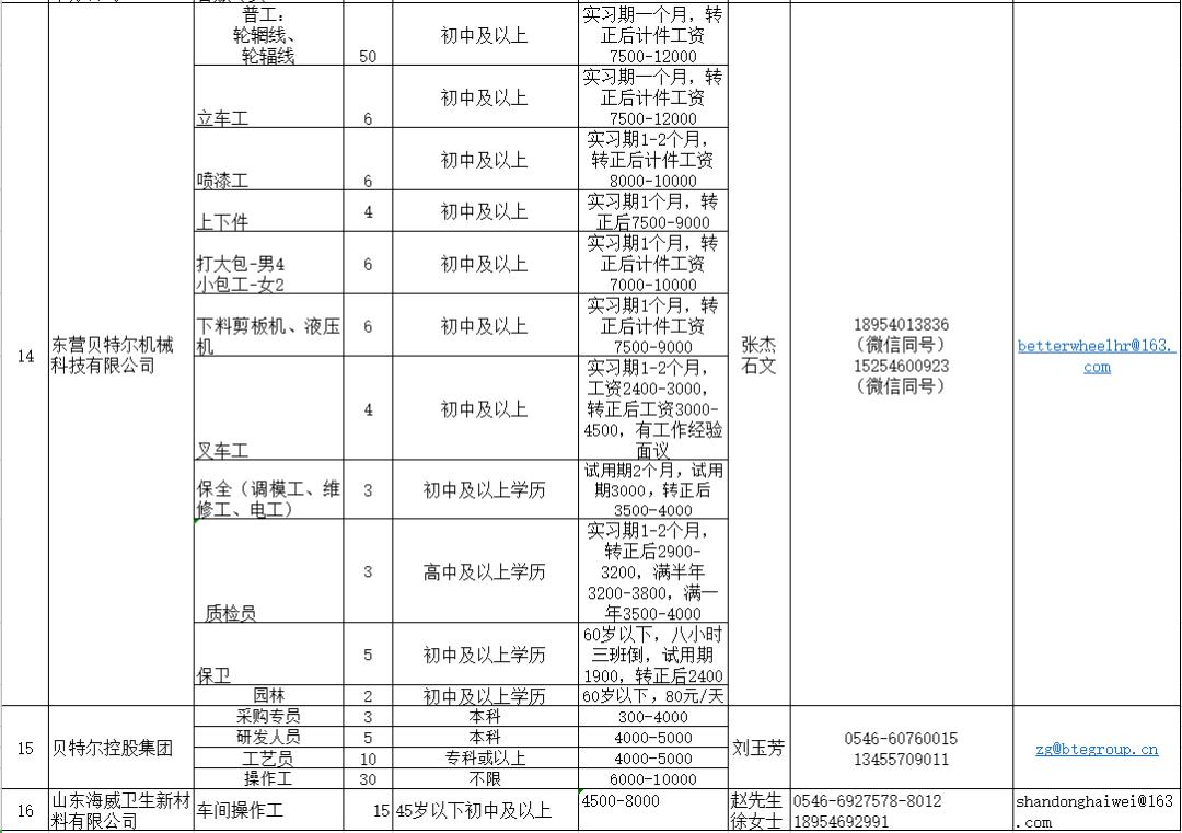 广饶最新招聘信息，小时工职位详解与求职指南全攻略