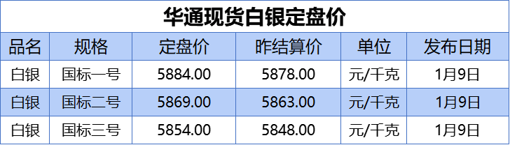 公司简介 第15页