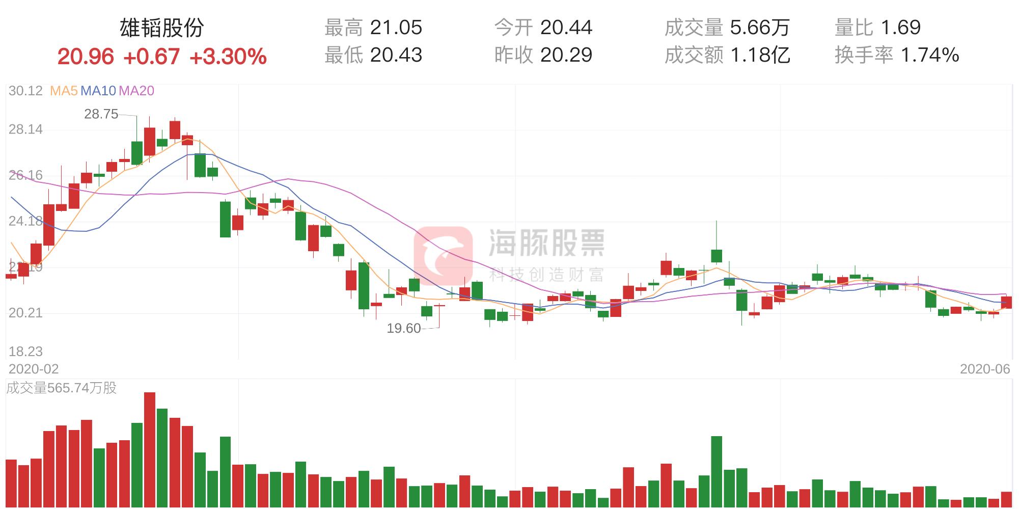 雄韬股份最新动态，行业趋势、业绩表现与市场反应全面解析